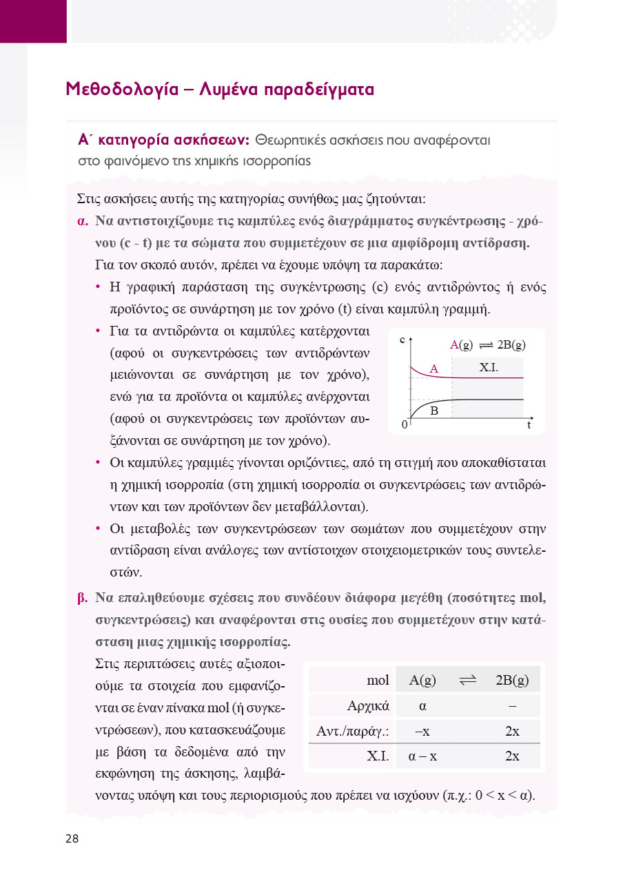 Δείγμα σελίδας 28