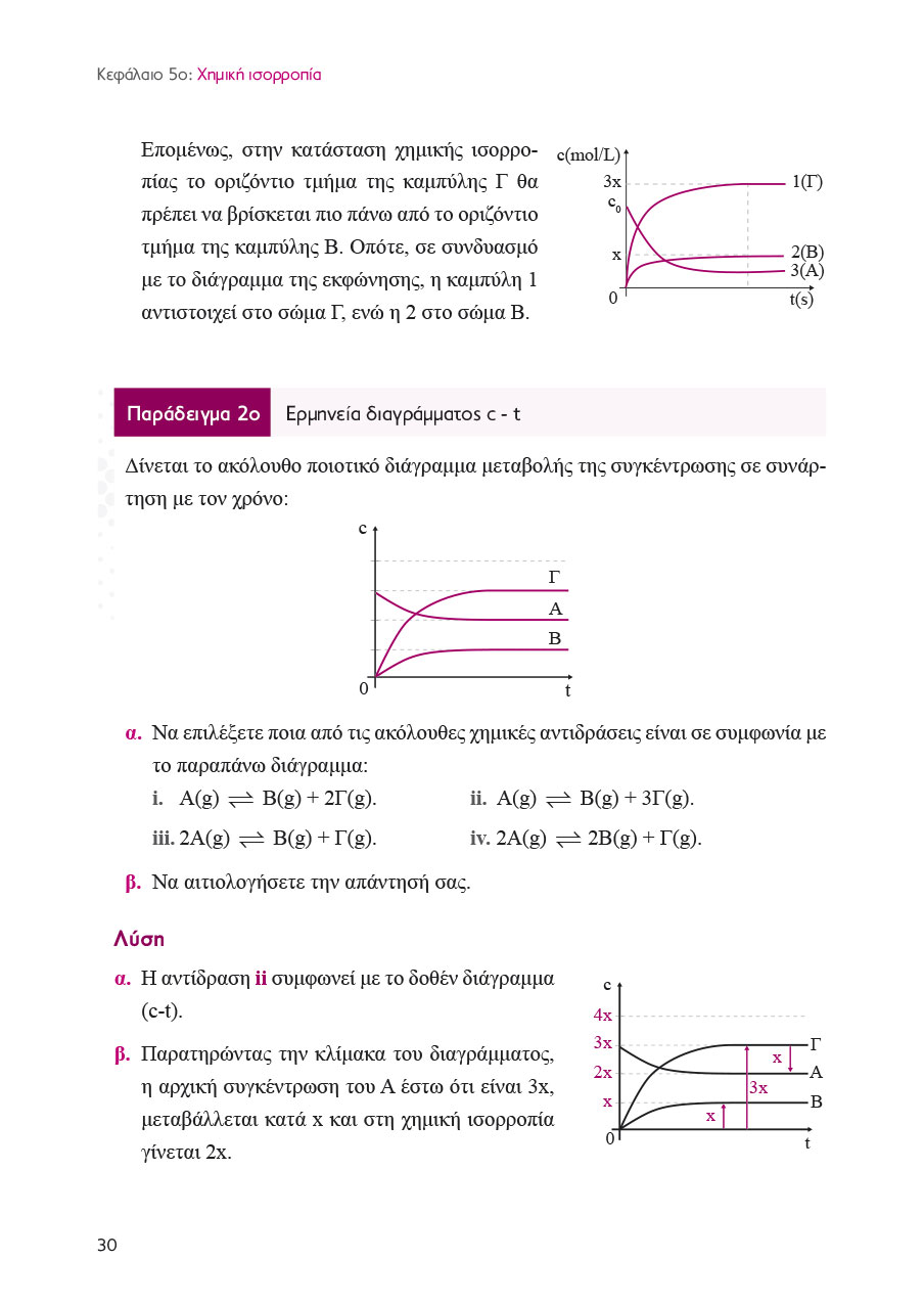 Δείγμα σελίδας 30