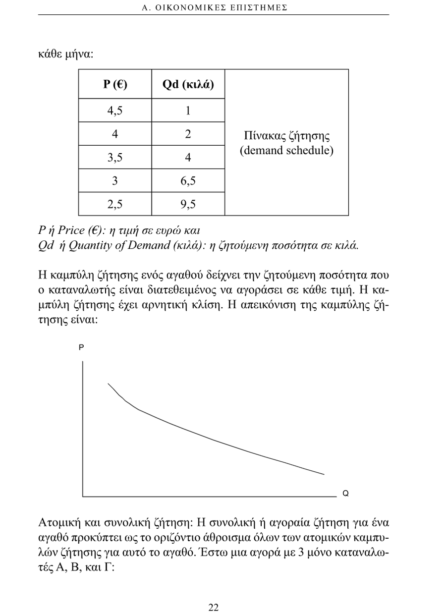 Δείγμα σελίδας 22