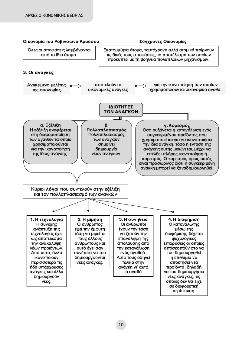 Δείγμα σελίδας 10