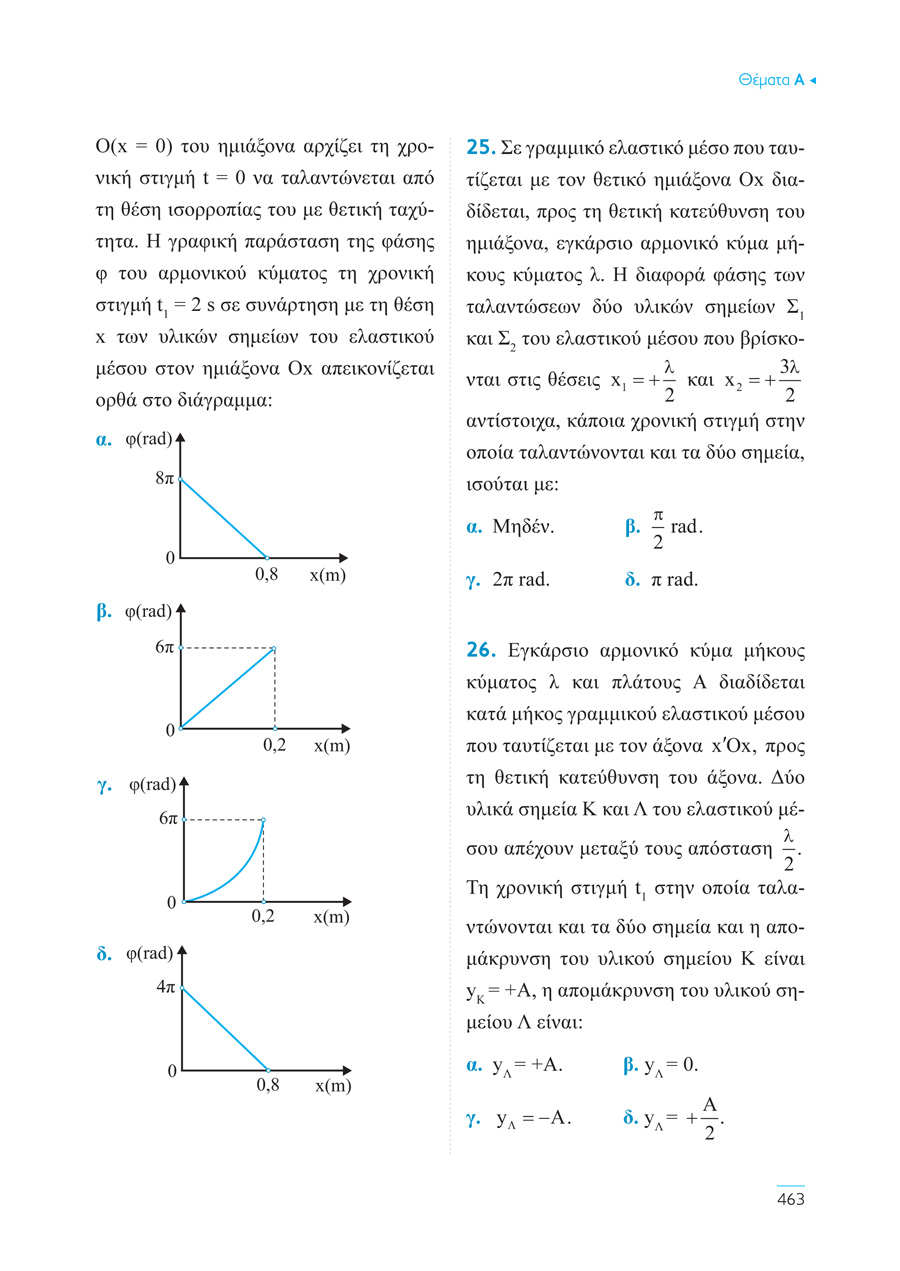 Δείγμα σελίδας 105
